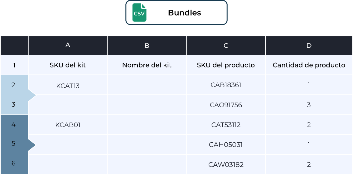 Ejemplo de archivo "Bundles" para la creación de kits