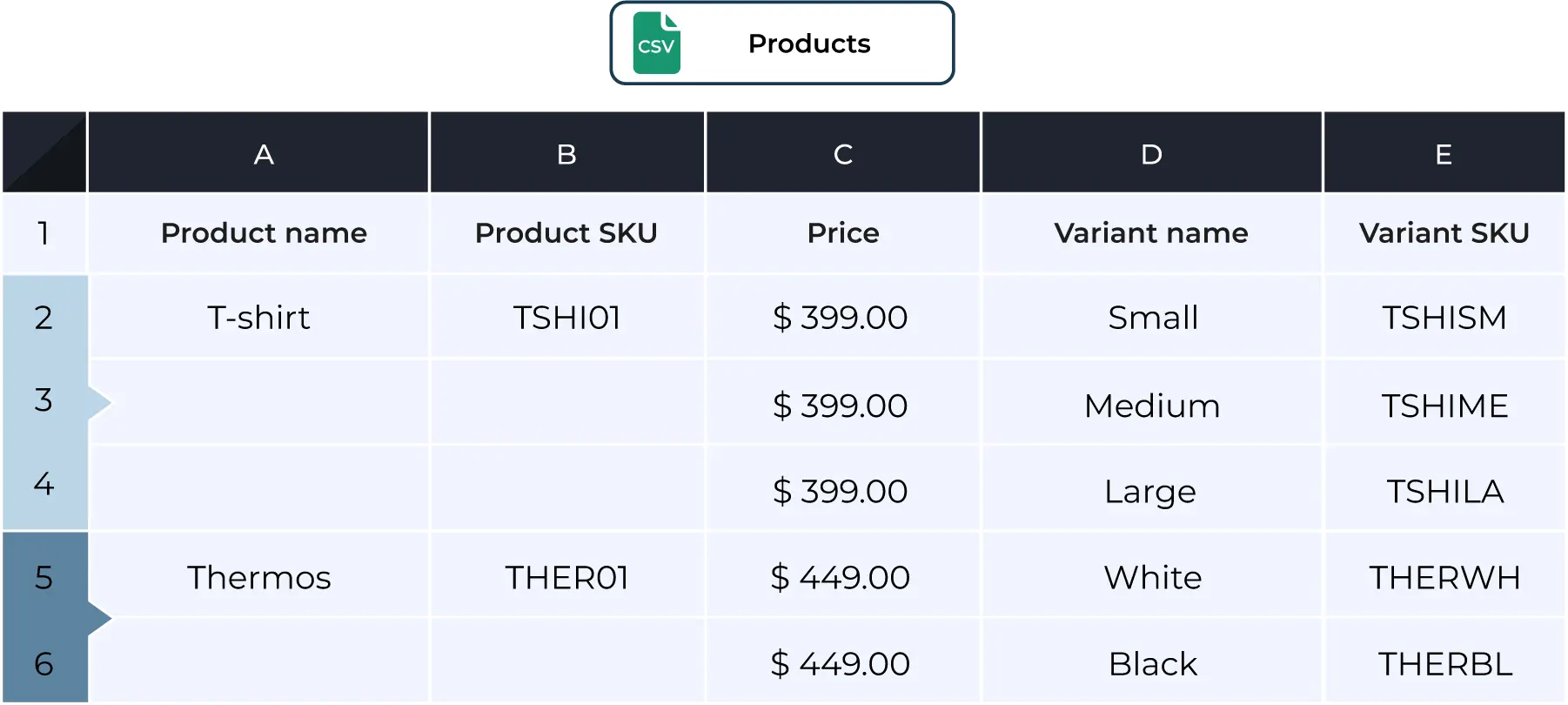 Example of "Products" file for creating products for a local store