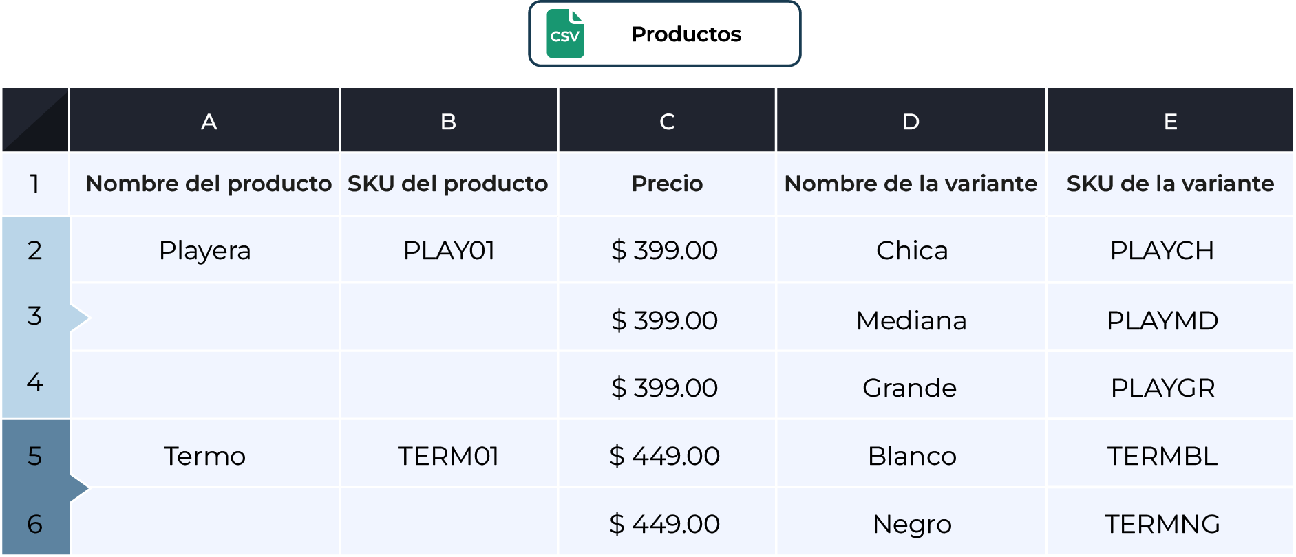 Ejemplo de archivo "Products" para la creación de productos de una tienda local.