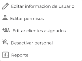 Panel permisos del personal